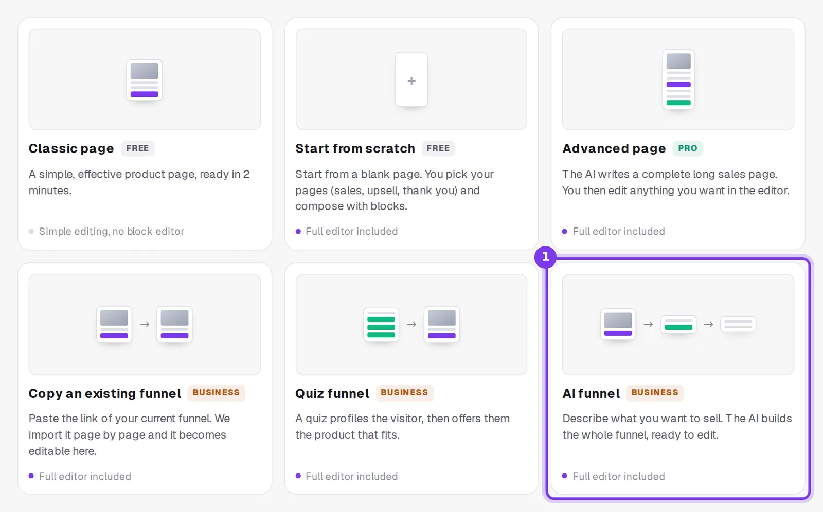 The six creation cards, with the AI funnel card highlighted