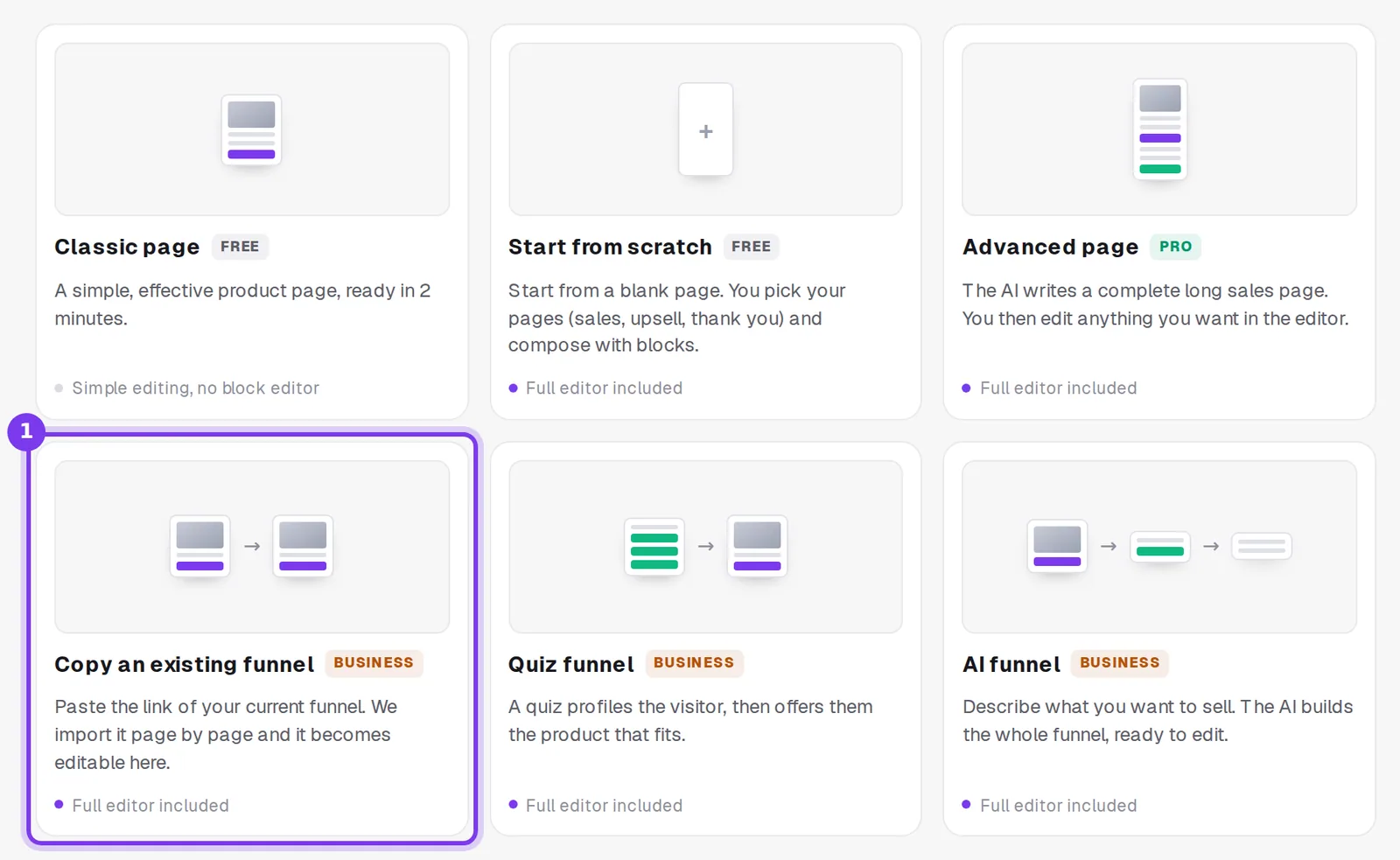 The six creation cards, with the Copy an existing funnel card highlighted
