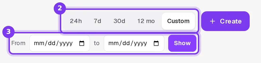 The period buttons 24h, 7d, 30d, 12 mo and Custom, with the From and to date fields and the Show button