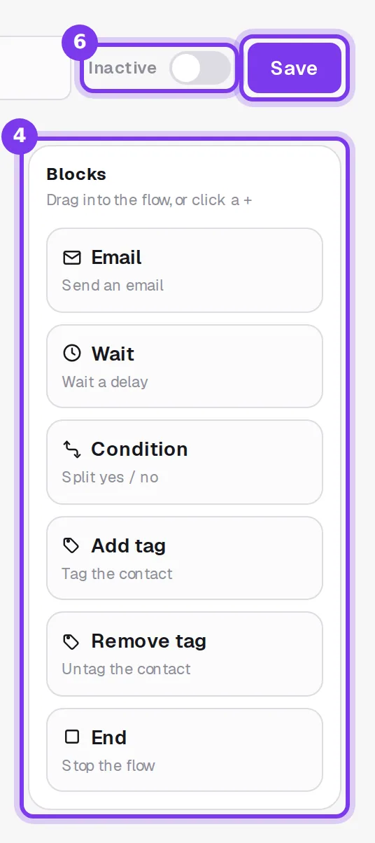 The Inactive switch and the Save button at the top right of the builder, above the Blocks list: Email, Wait, Condition, Add tag, Remove tag and End