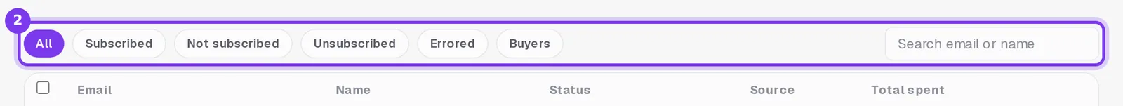 The filter buttons All, Subscribed, Not subscribed, Unsubscribed, Errored and Buyers, the search field, and the column titles Email, Name, Status, Source and Total spent