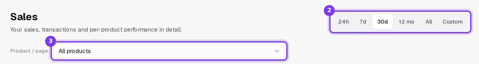 The top of the Sales page: the period buttons from 24h to Custom, and the Product / page list set to All products