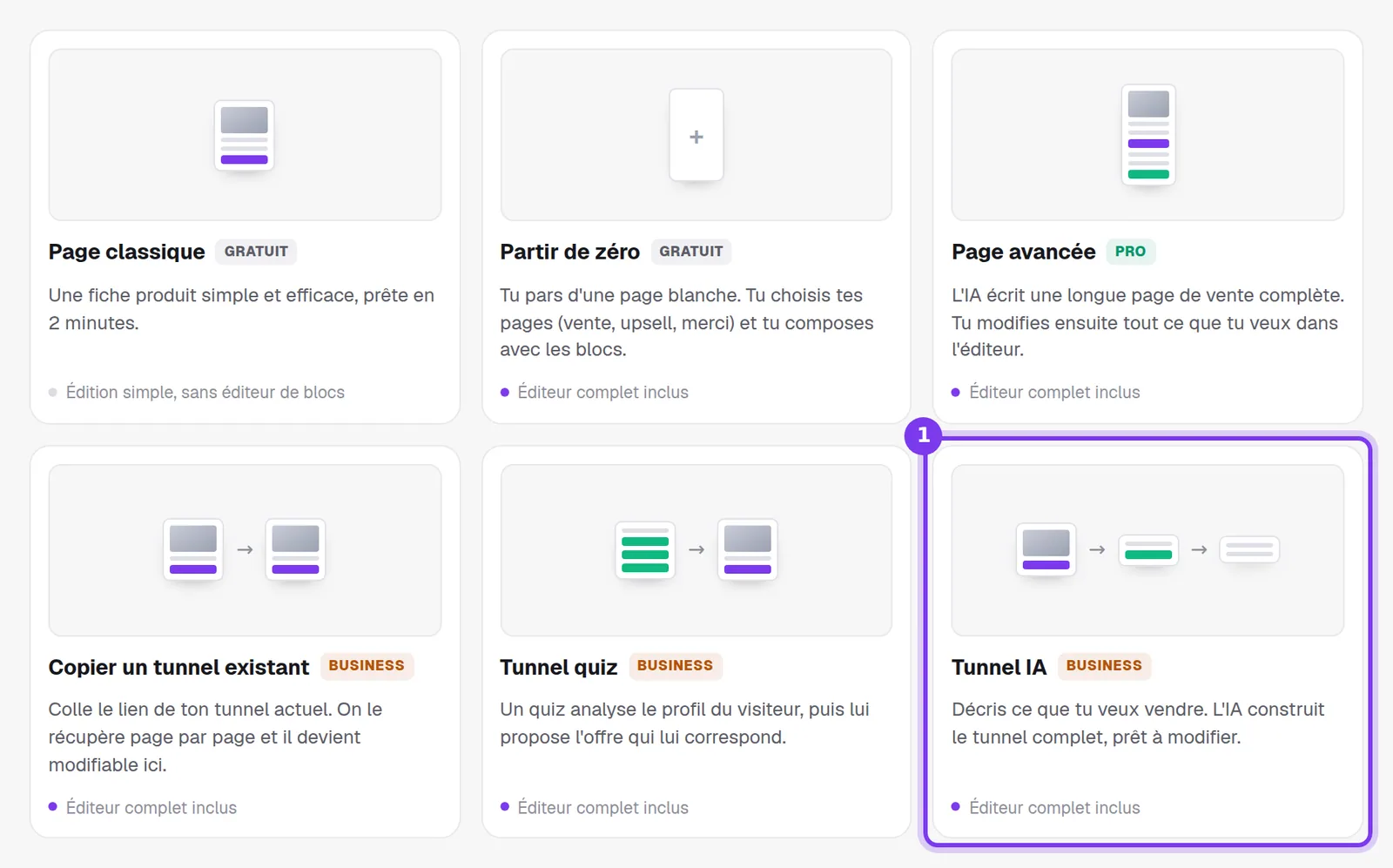 Les six cartes de création, avec la carte Tunnel IA mise en valeur