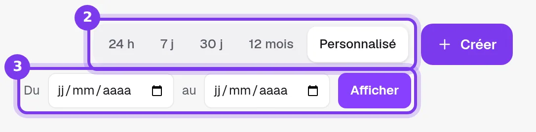 Les boutons de période 24 h, 7 j, 30 j, 12 mois et Personnalisé, avec les champs de date Du et au et le bouton Afficher