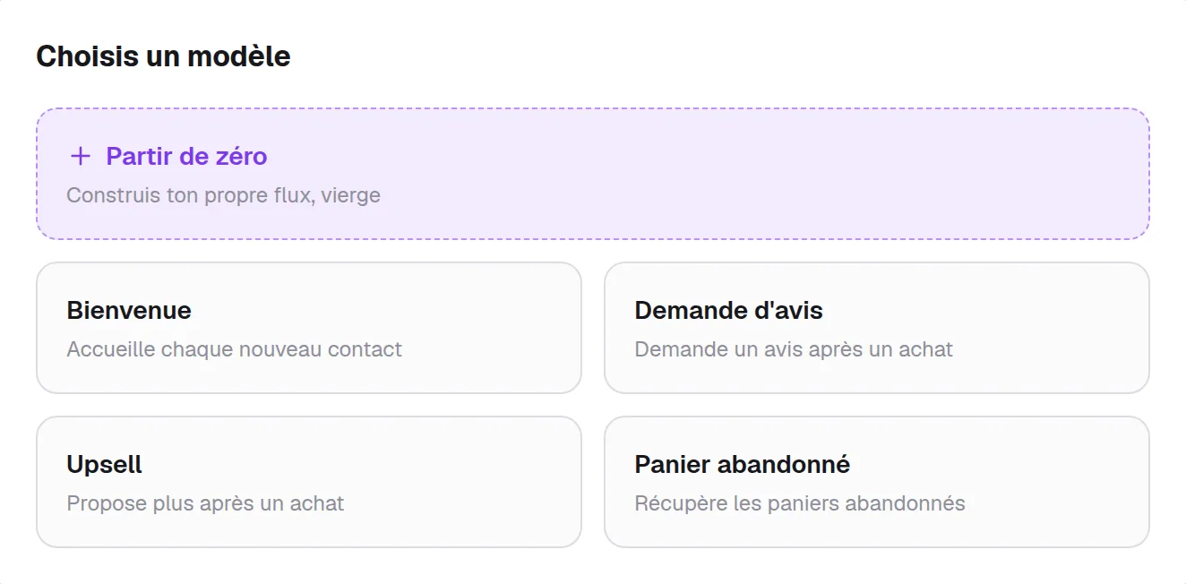 La fenêtre de choix du modèle, avec Partir de zéro, Bienvenue, Demande d'avis, Upsell et Panier abandonné