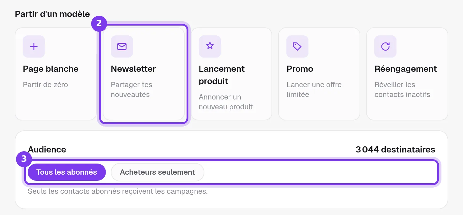 Les cartes de modèles Page blanche, Newsletter, Lancement produit, Promo et Réengagement, puis la carte Audience avec Tous les abonnés, Acheteurs seulement et le nombre de destinataires